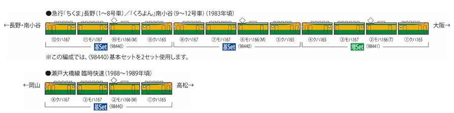 TOMIX 98440 国鉄 165・167系電車（冷改車・湘南色・宮原電車区） 国鉄 165・167系電車(冷改車・湘南色・宮原電車区)基本セット